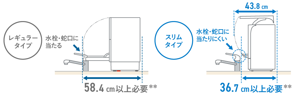 パナソニック食洗機