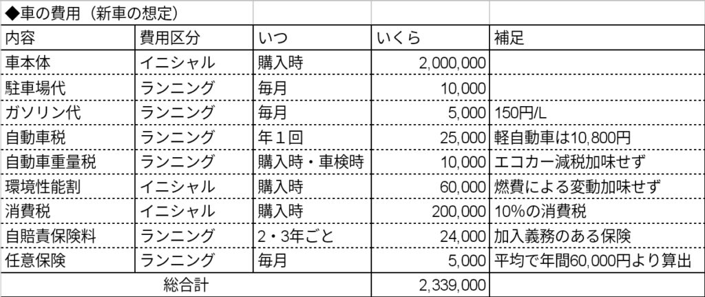 車の費用